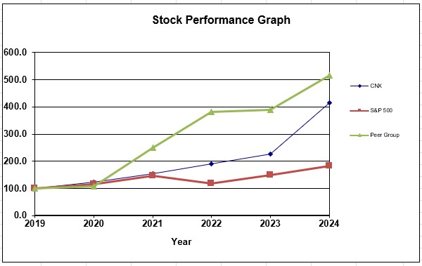 Stock Performance Graph 2024.jpg