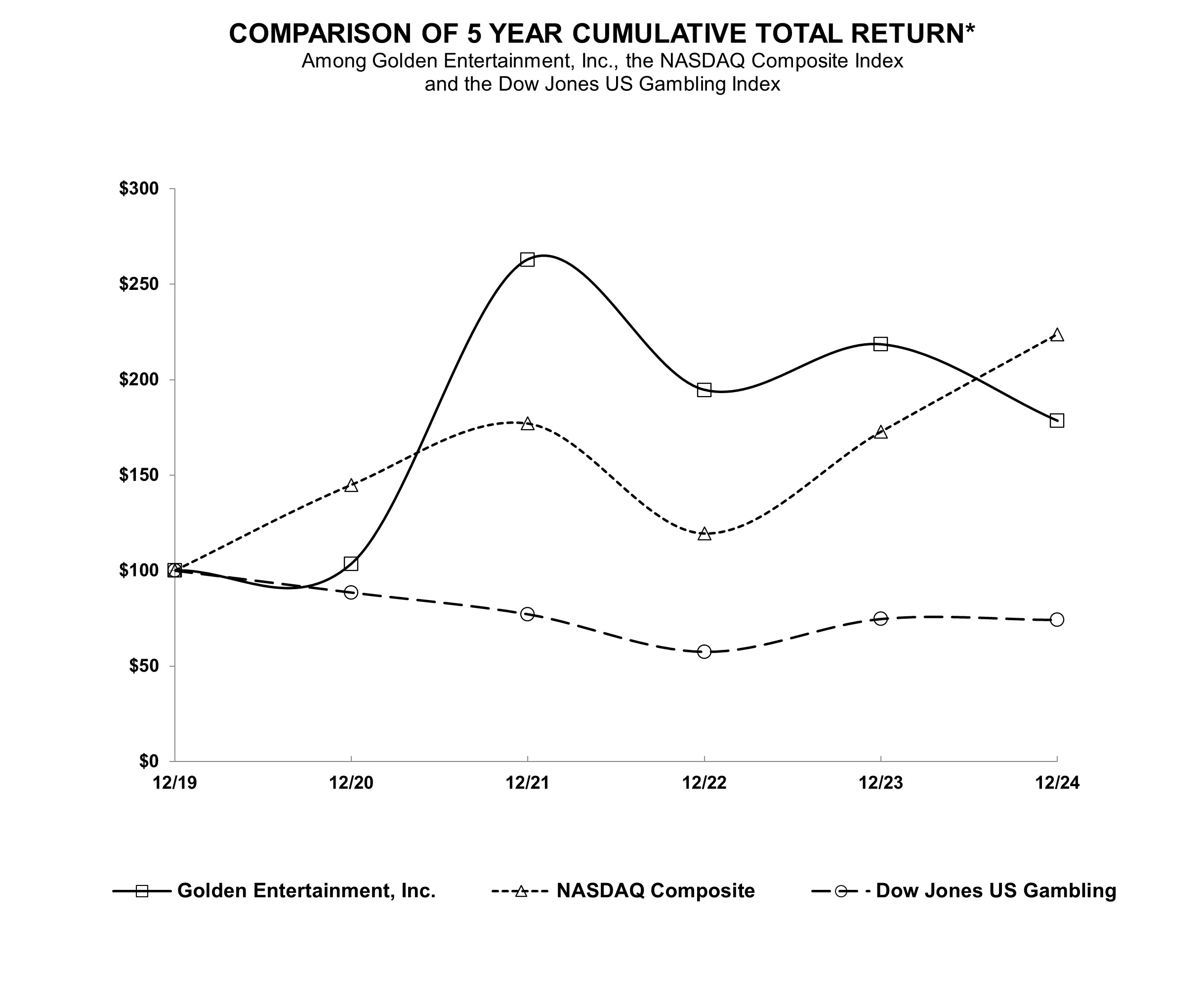 Cumulative Total return chart.jpg