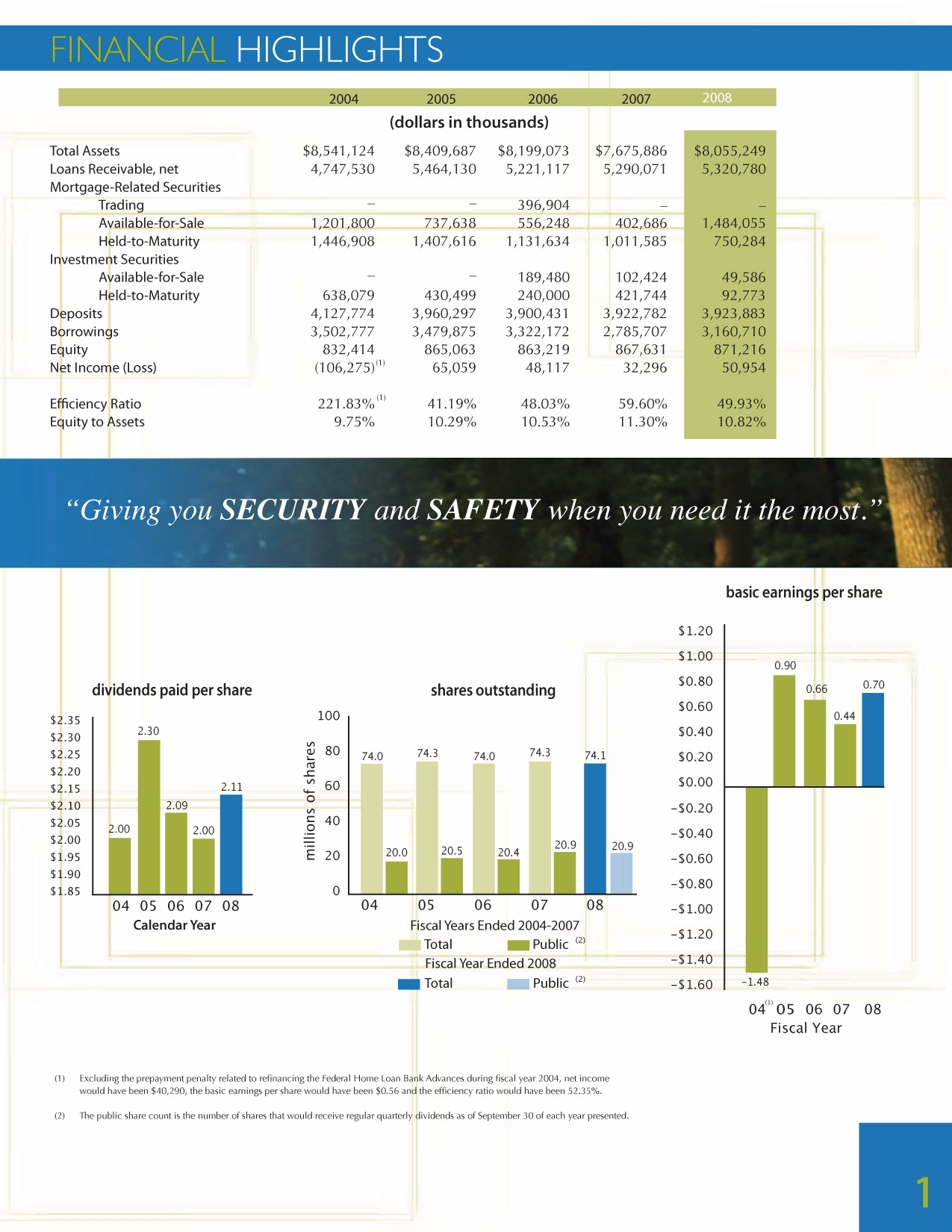 CFFN Annual Report Financial Highlights