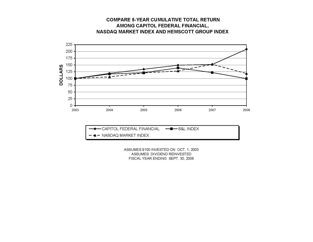 Performance Graph for CFFN