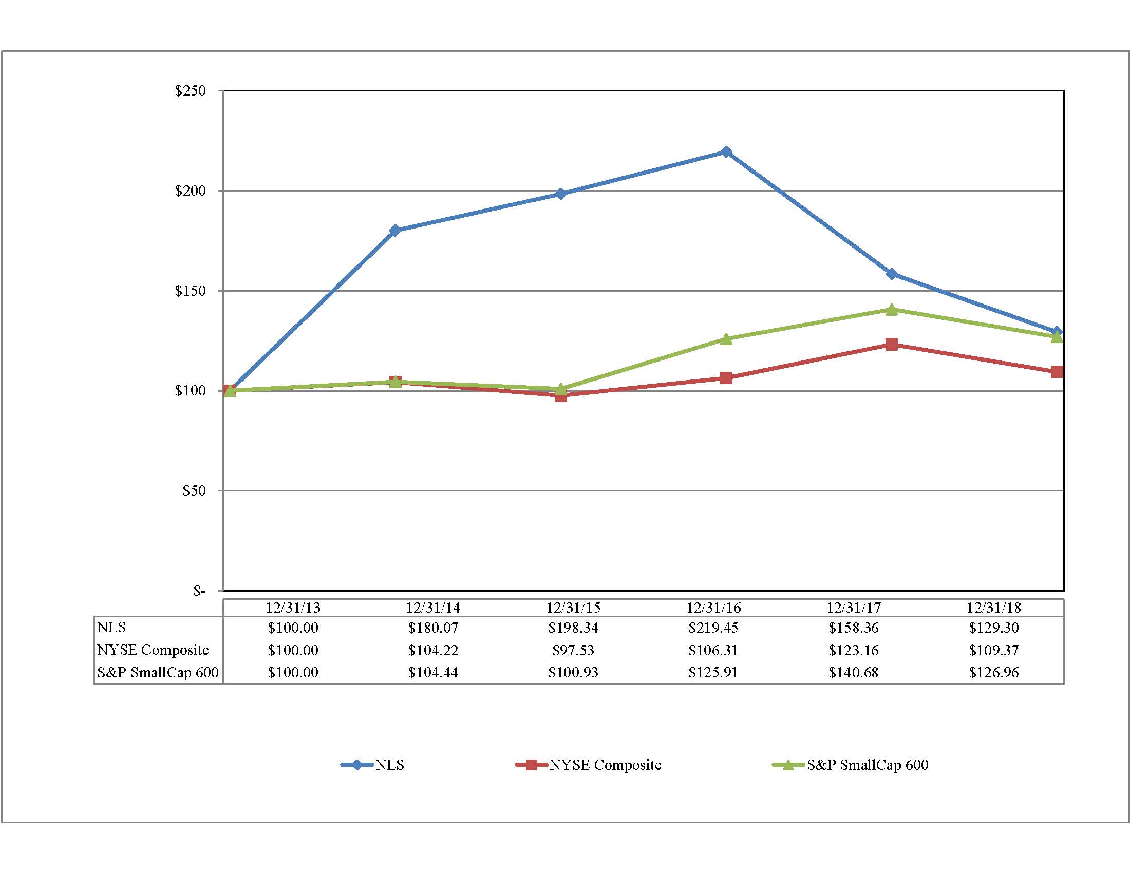 s102dataforstockperformanceg.jpg