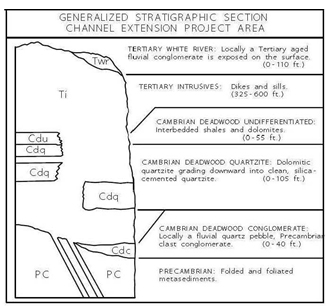 Dakota Stratigraphic Section.jpg