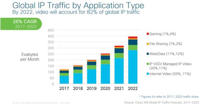 Chart, bar chart

Description automatically generated