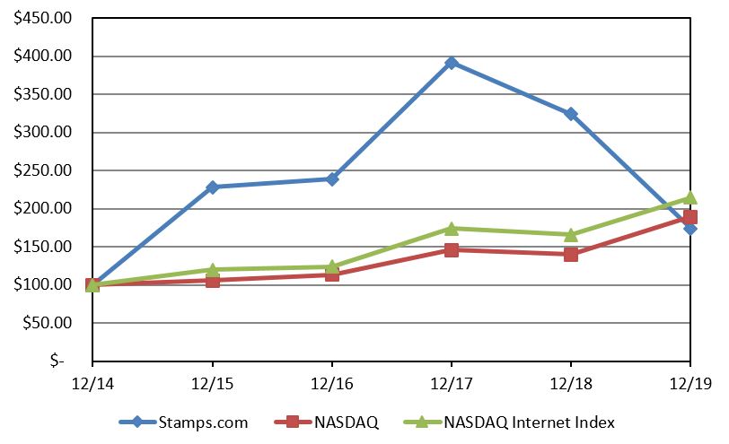 stockperformancegraph.jpg