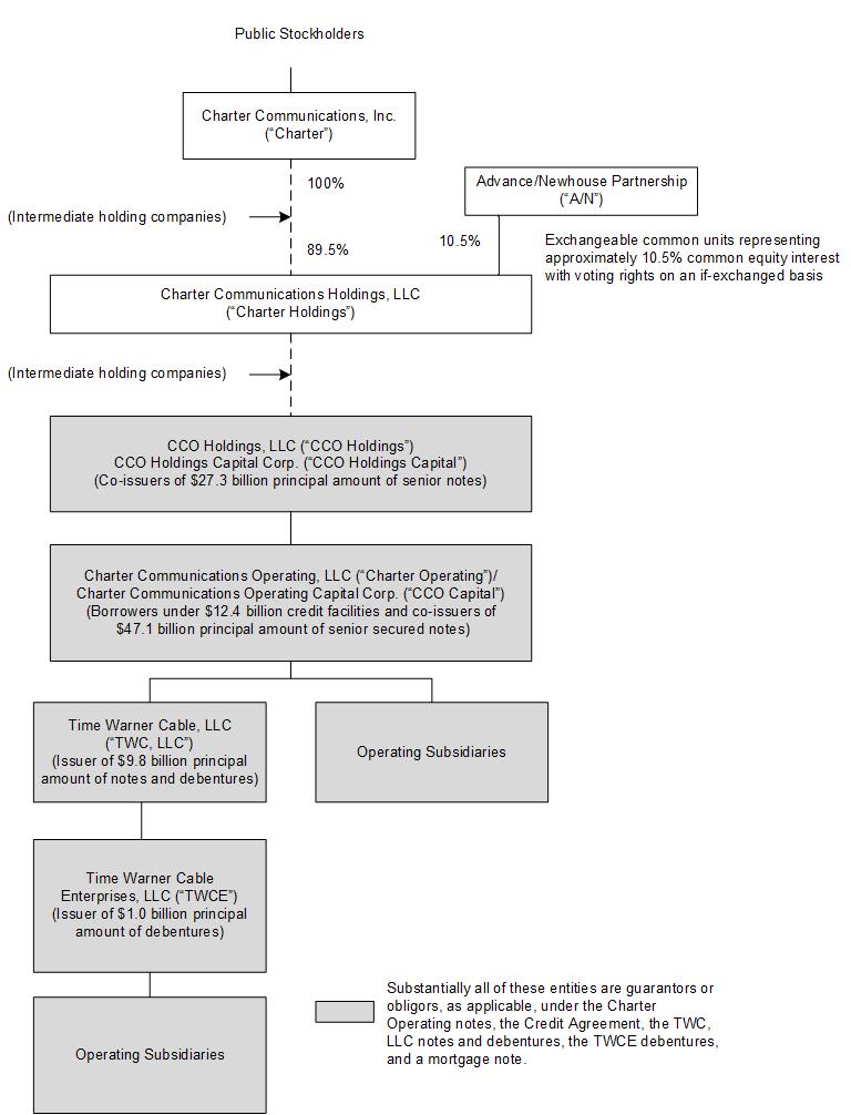 org chart 01-24-24.jpg