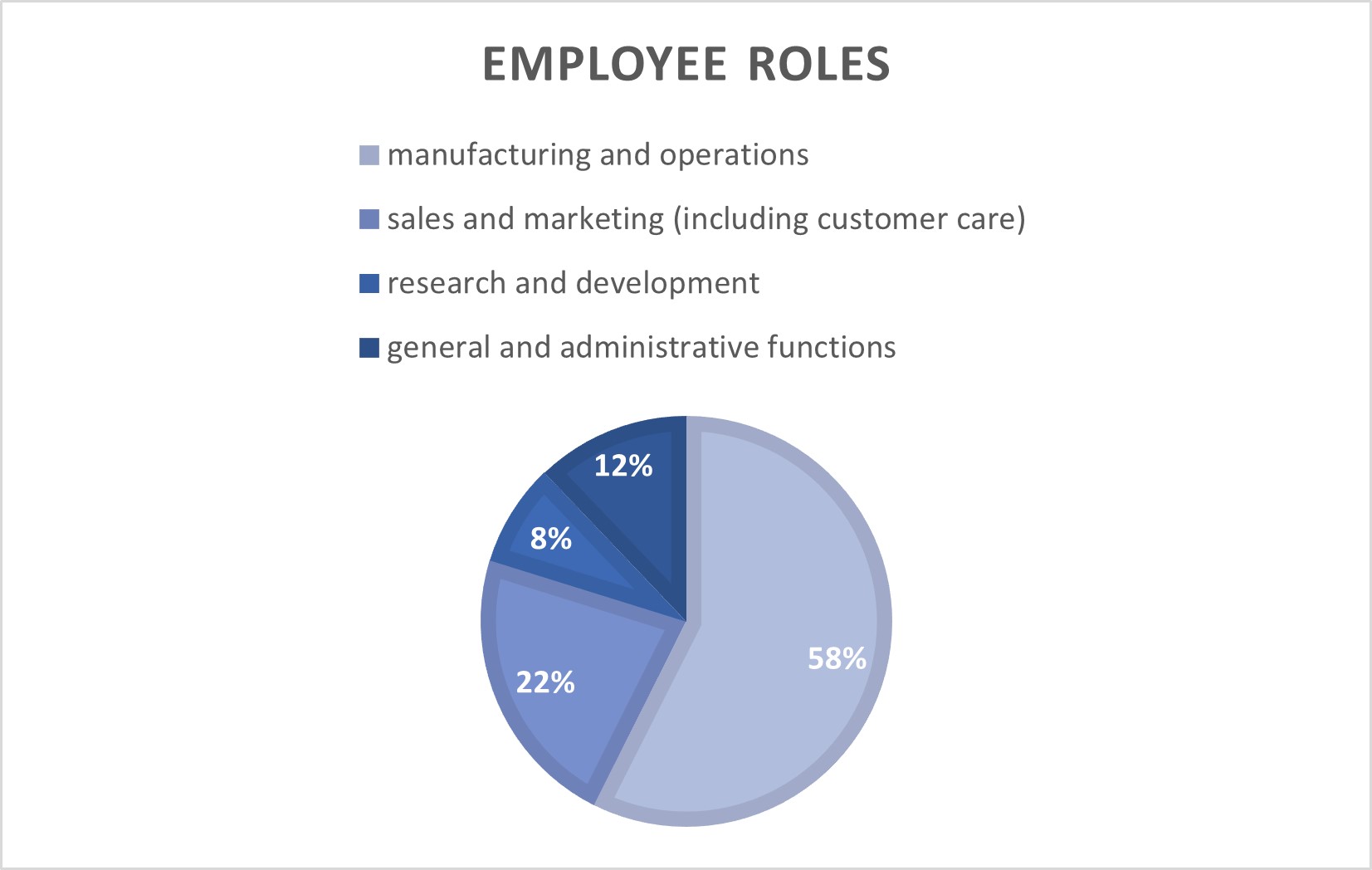 new employee roles graph.jpg