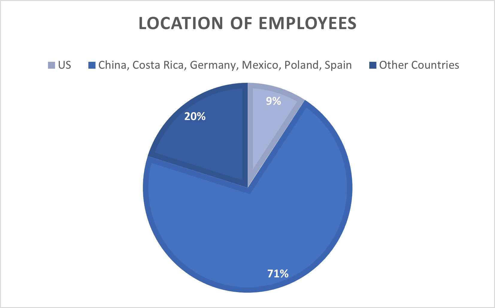 Location of Employees Chart (FY 2024 10-K).jpg