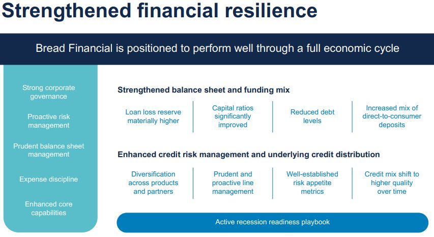 Strengthened Financial Resiliency.jpg