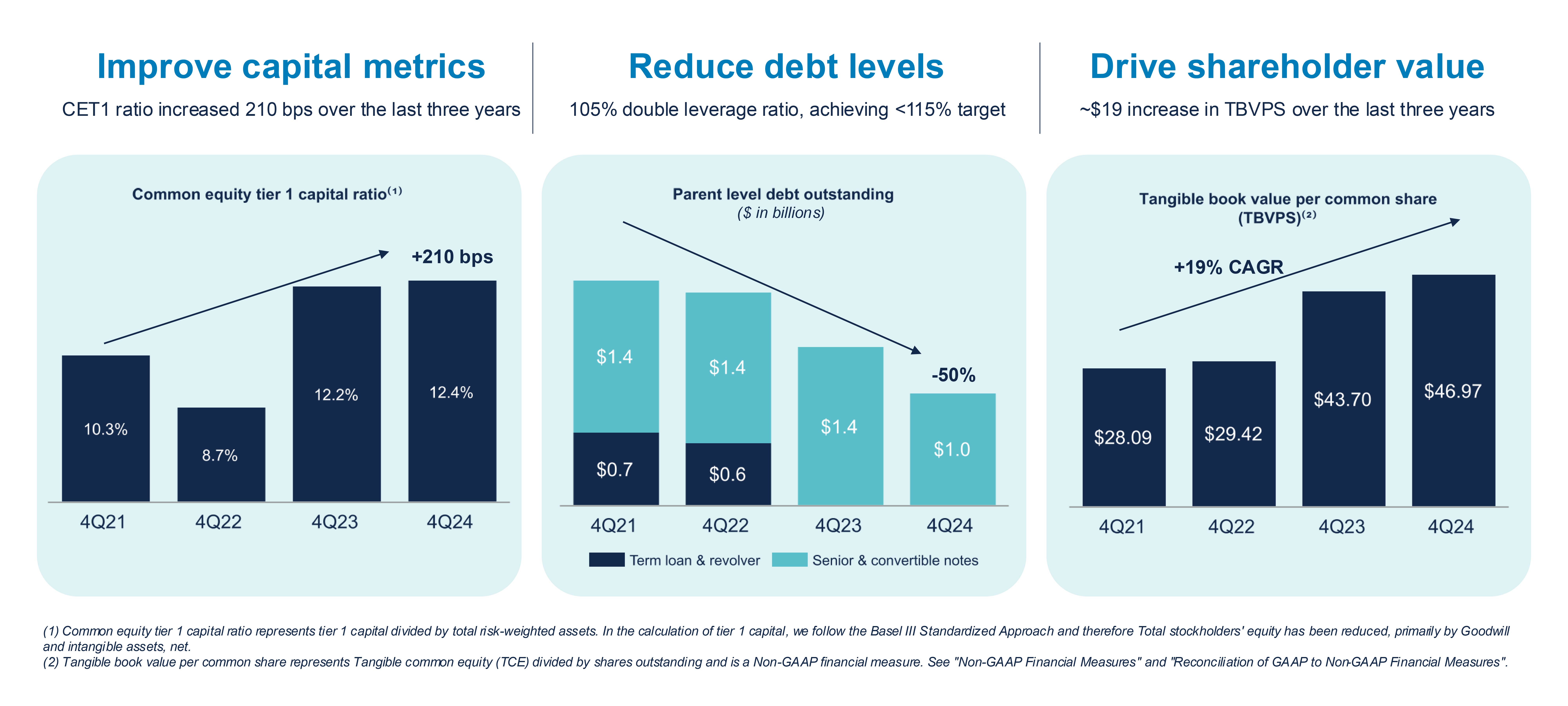 Capital Allocation Slide from Earnings Graphic.jpg