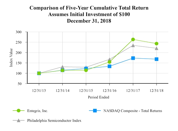 chart-fdd0a6a214ef5126b52.jpg