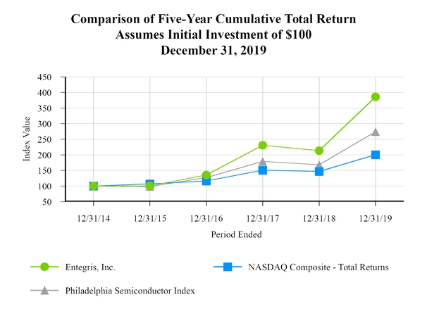 chart-6c43420312455c41a86.jpg