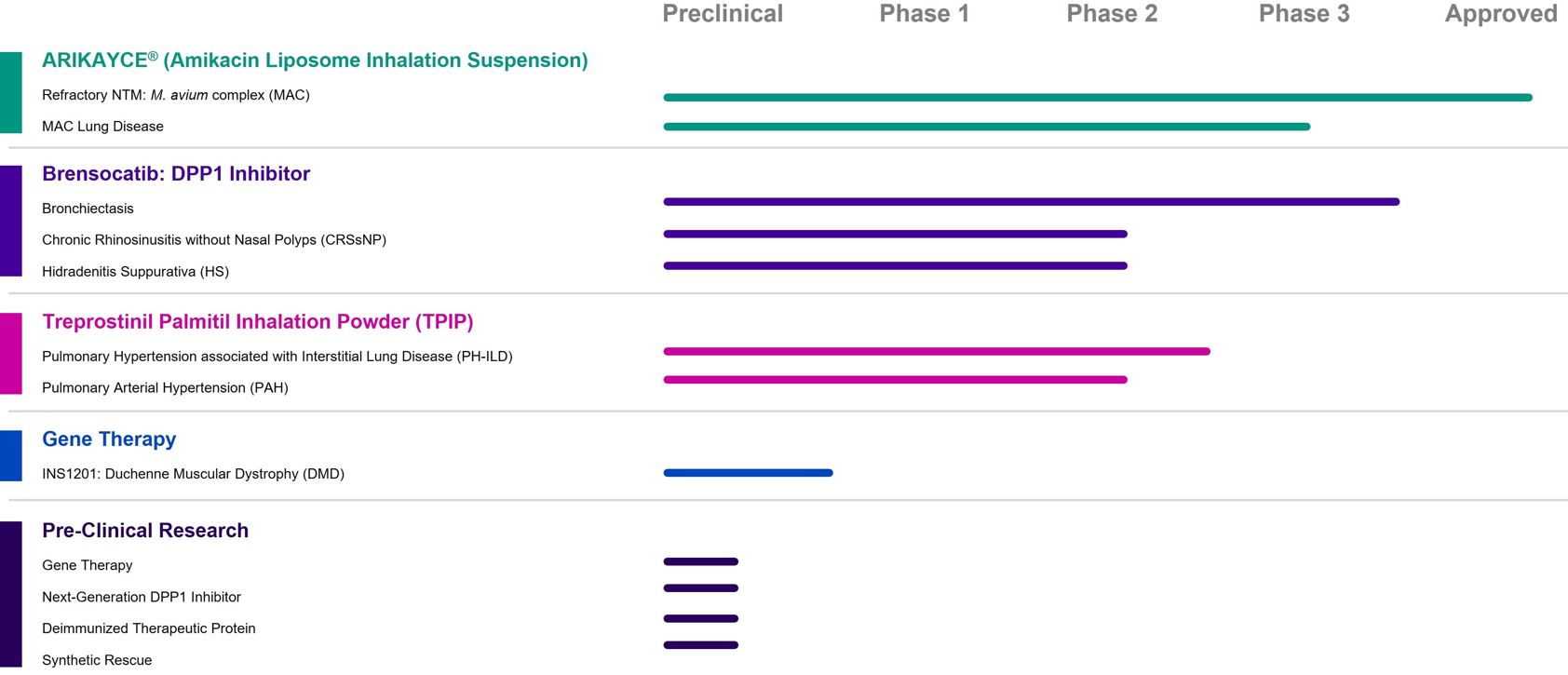 Insmed Pipeline for 10-K_v3.jpg