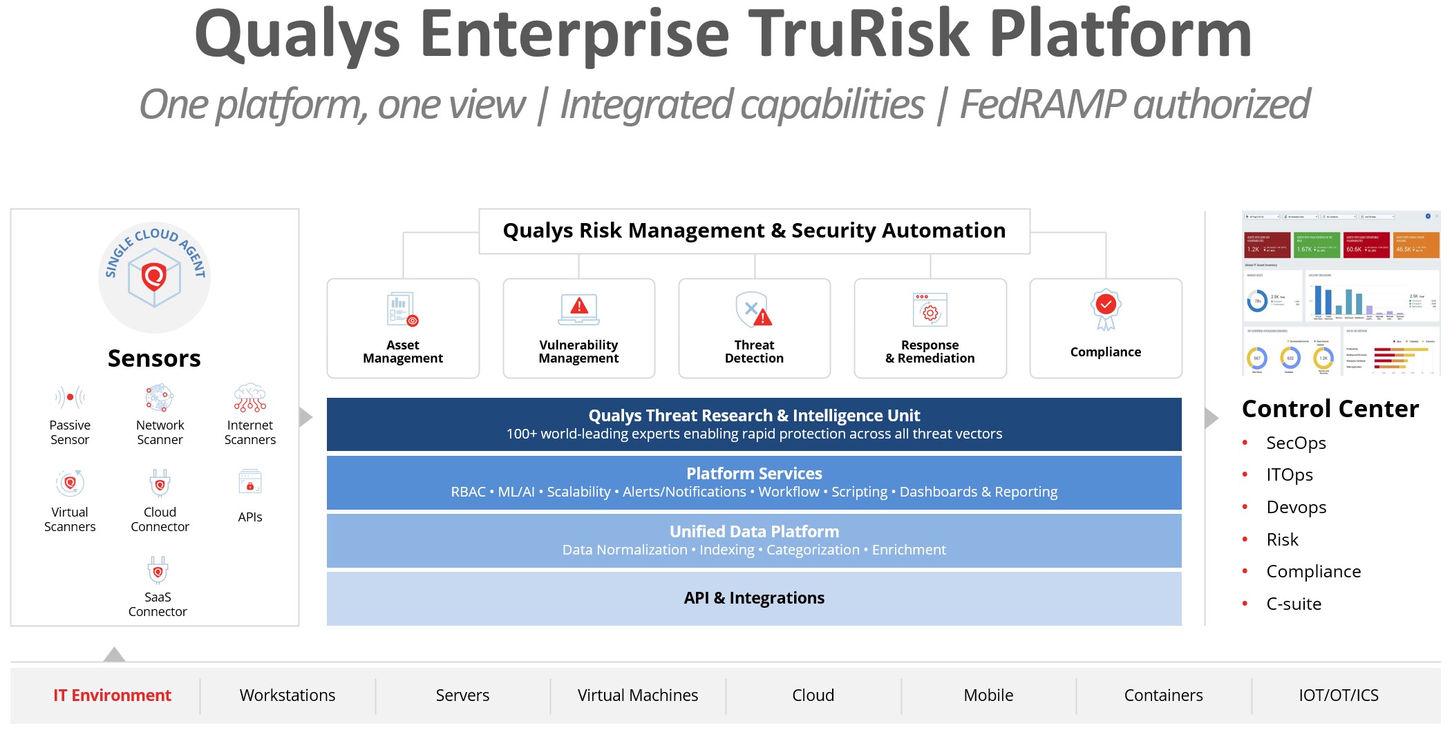Qualys Enterprise TruRisk Platform.jpg