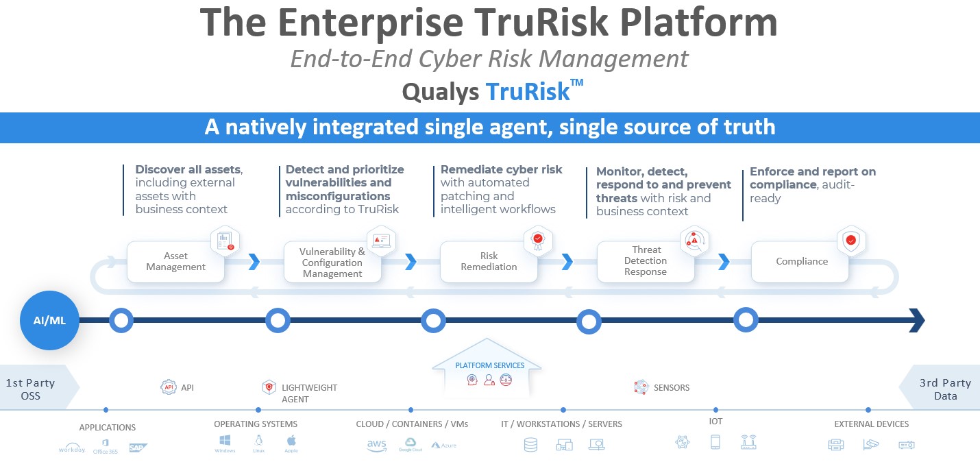 The Enterprise TruRisk Platform.jpg