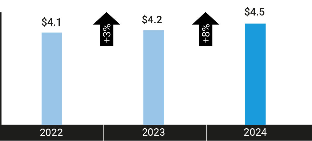 03_438515-1_bar chart_clients_Net Revenues.jpg