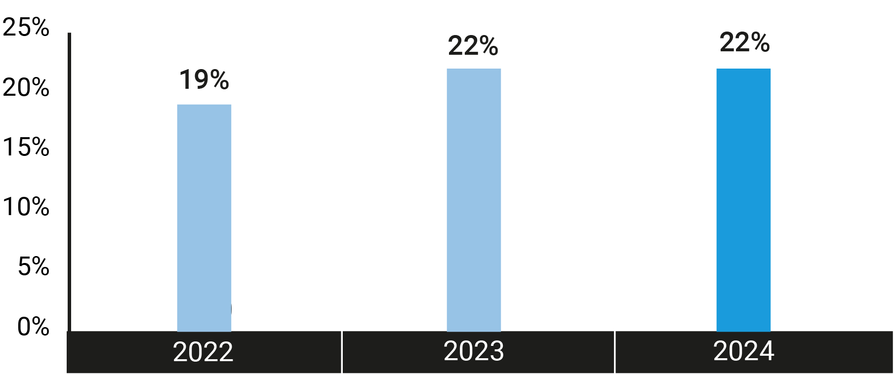 03 438515-1_bar_distribution-channels_revenues.jpg