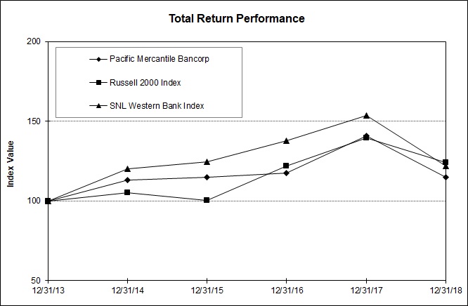 pmbcperformancegraph2018.jpg