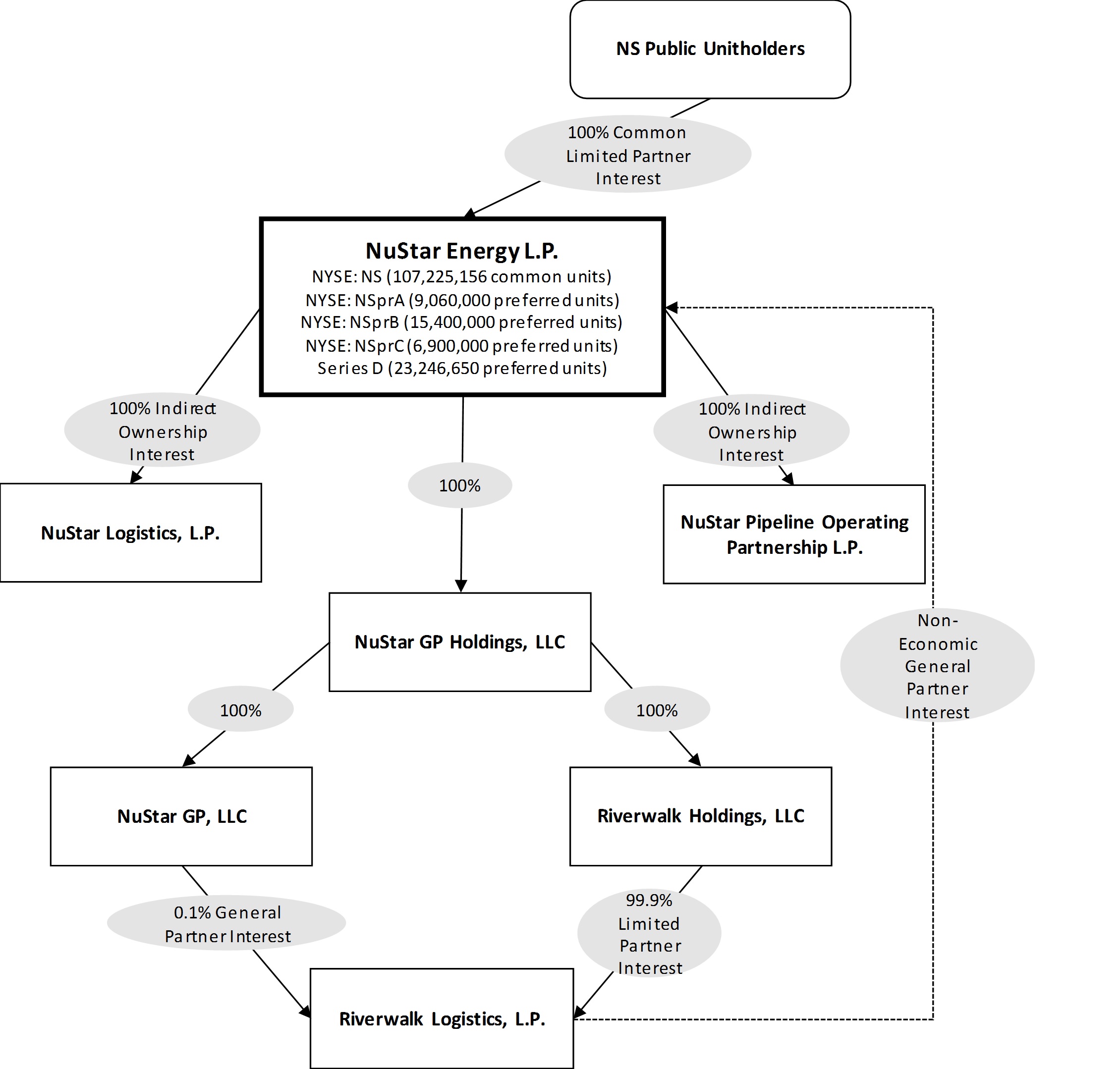 a123118orgchart.jpg