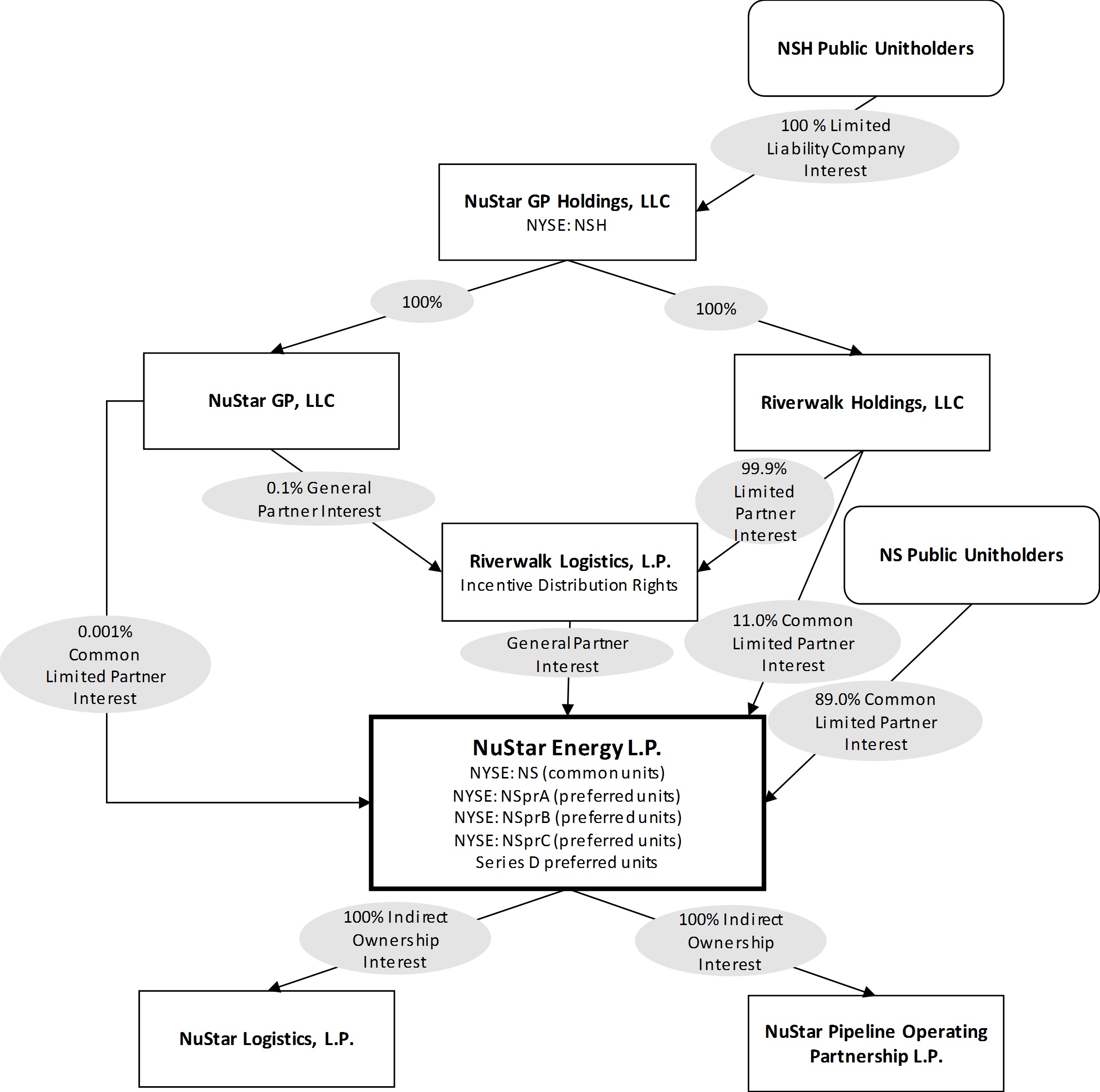 a63018orgchart.jpg