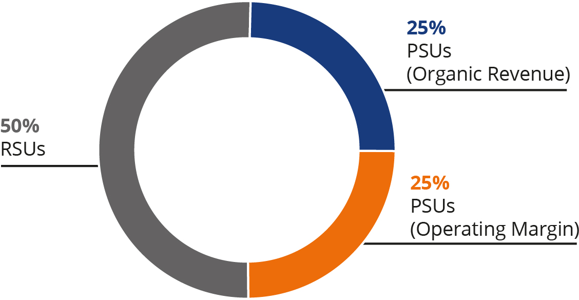 03_IPG Photonics_piechart equity elements.jpg