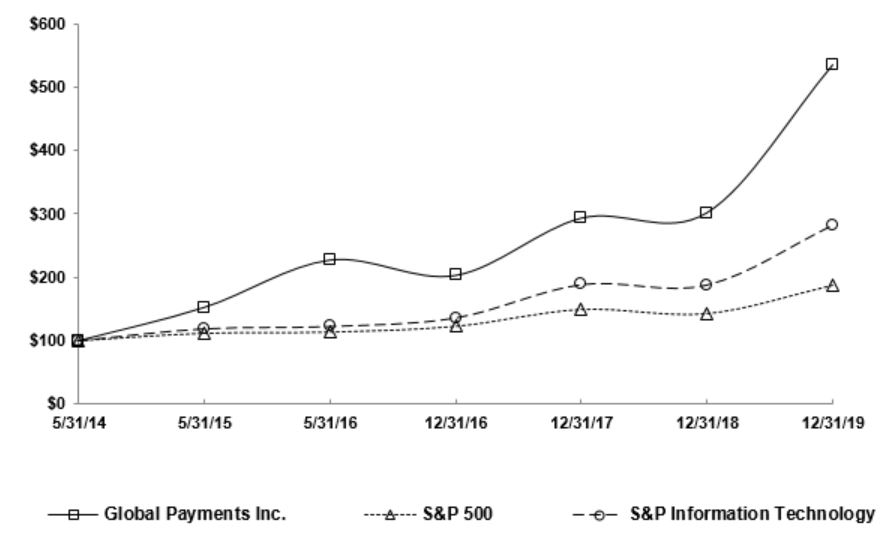 item5graph.jpg