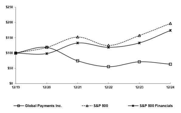 2024 Comparison of 5 Year Cumulative Total Return.jpg