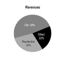 chart-a3fdd820663c01ee50ea01.jpg