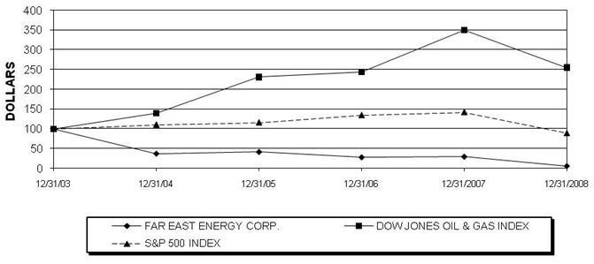 Graph 1