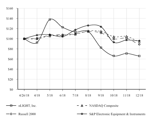 chart-a0bddd0869a1afe1784.jpg