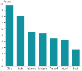 (BAR CHART)