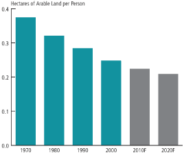 (BAR CHART)