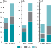 (BAR CHART)