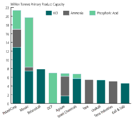 (BAR CHART)