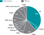 (PIE CHART)