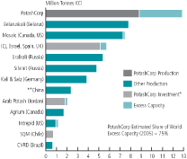 (BAR CHART)