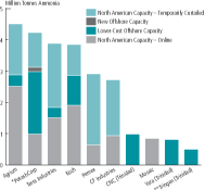 (BAR CHART)