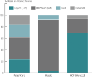 (BAR CHART)