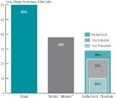 (BAR CHART)