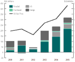 (BAR CHART)