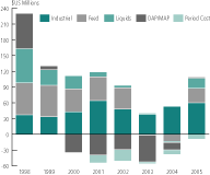 (BAR CHART)