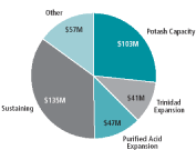 (PIE CHART)