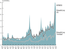 (BAR CHART)