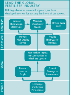 (FLOW CHART)