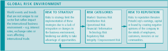 (GLOBAL RISK ENVIRRONMENT LOGO)