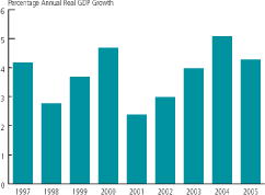 (BAR CHART)