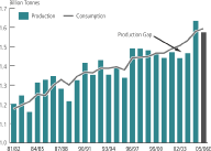 (BAR CHART)