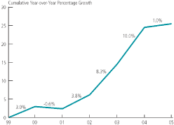 (LINE GRAPH)