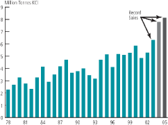 (BAR CHART)