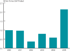 (BAR CHART)