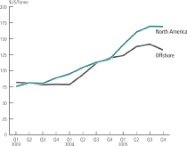 (LINE GRAPH)